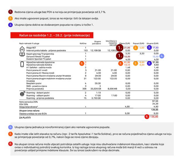 A1 DIGITAL 2026 Indeksacija racuni - privatni 1230x1100 v1.1