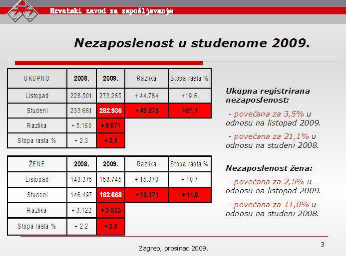 Hrvatski zavod za zapošljavanje