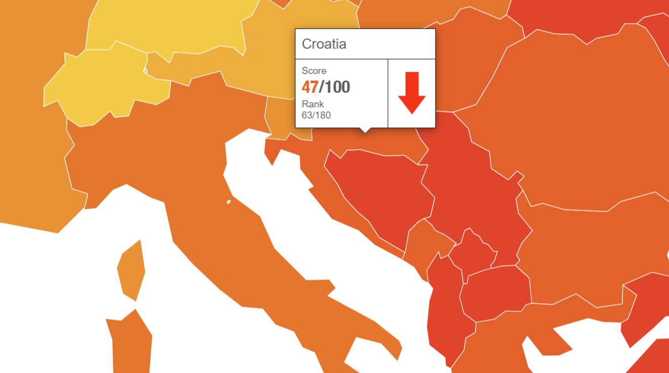 Izvješće o korupciji: Od nas su bolje Kuba, Jordan i Oman...