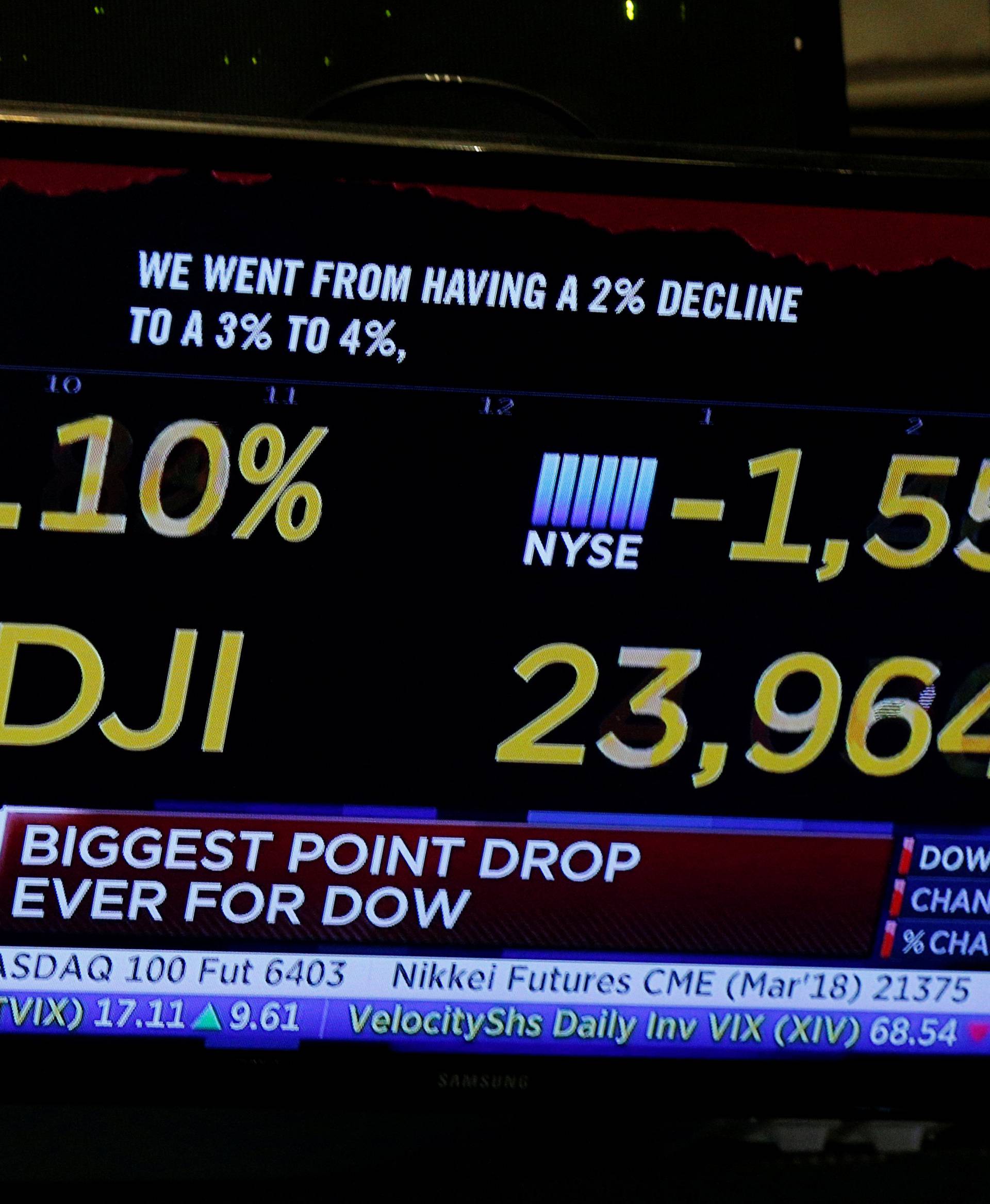A screen shows CNBC's analysis of the Dow Jones Industrial Average during a sell off on the floor of the NYSE in New York