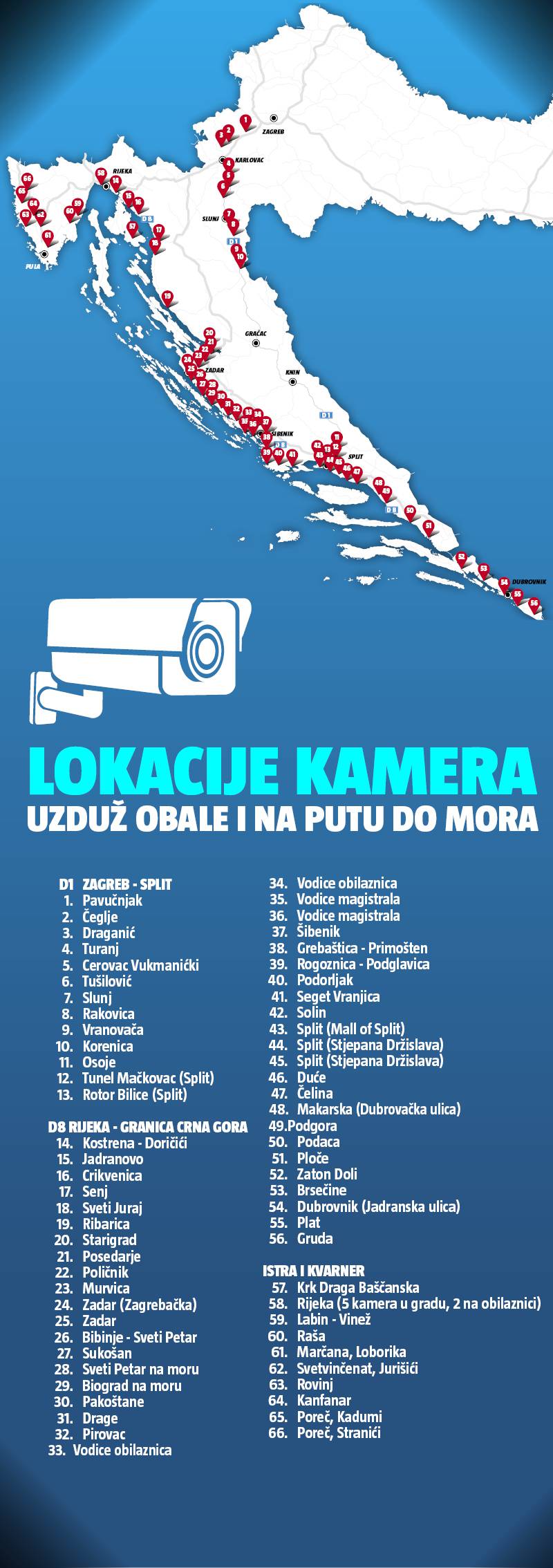 Vozače na putu do mora vreba novih 66 kamera koje vide sve!