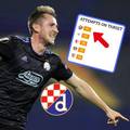Hajrović zabija više od Hazarda i Aubameyanga, Dinamo u vrhu