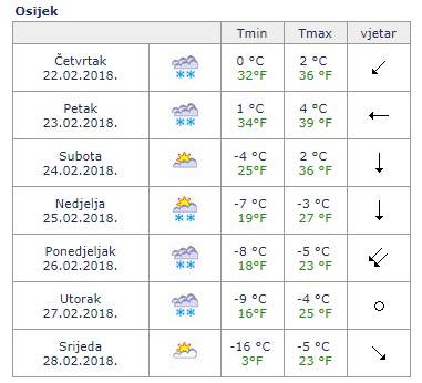 Ovo nije šala:  U Zagrebu će biti -19, u Glini čak -20 stupnjeva!