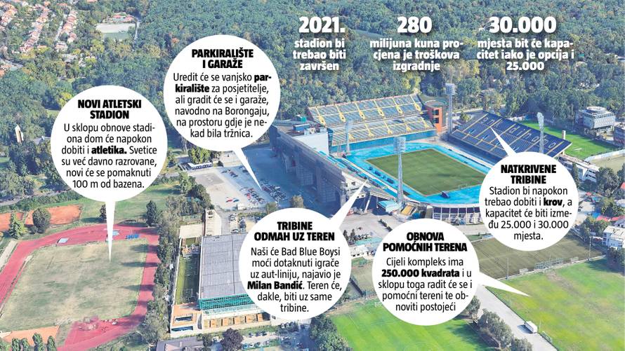 Barišić: Novi stadion sigurno u Maksimiru, kapacitet 30 tisuća