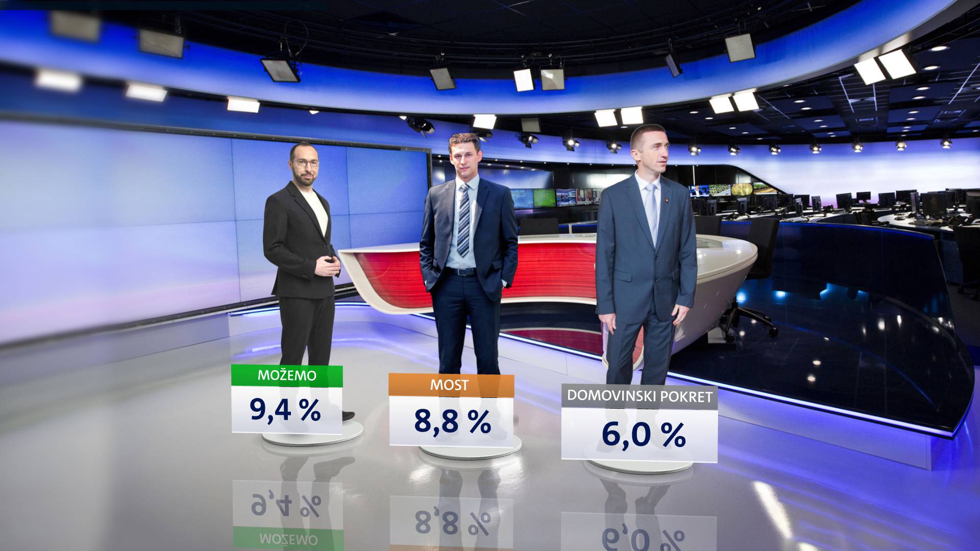 Samo pet stranaka prelazi prag, građani nikad nezadovoljniji