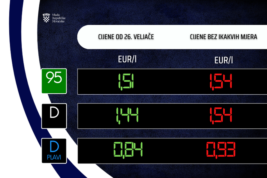 Od sutra nove cijene goriva