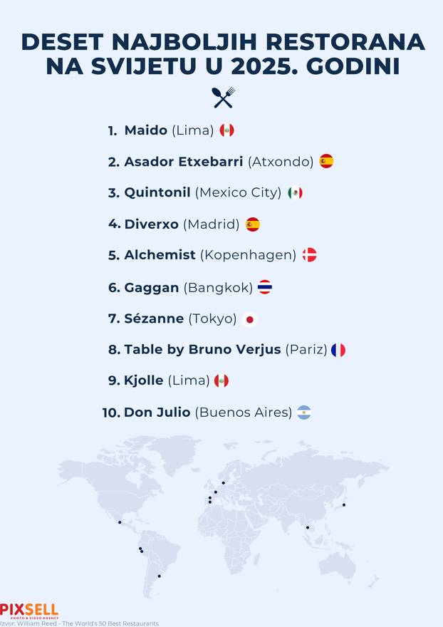 Infografika: Deset najboljih restorana na svijetu u 2025. godini