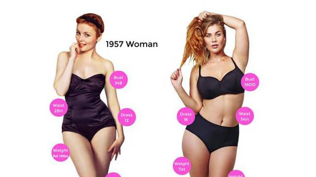 Žensko tijelo 1957. godine i danas - promjena je drastična