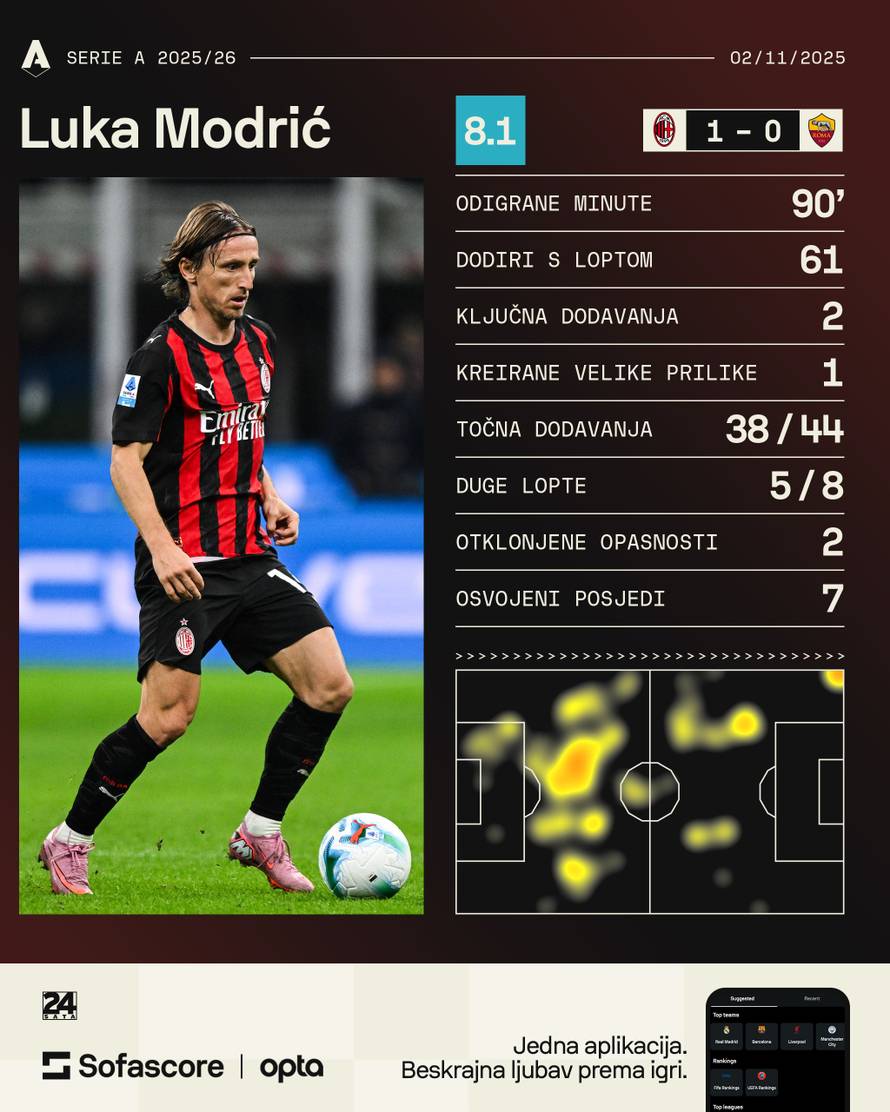 Briljantni Modrić opet očarao! Jedna stvar je nevjerojatna