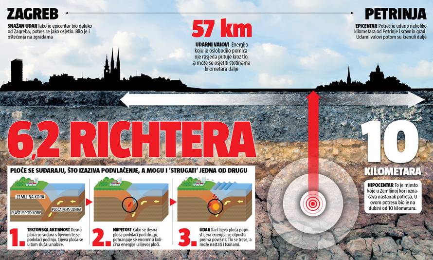 Misterij Pokupskog rasjeda: Sravnio je Banju Luku 1969., a sad je uništio Petrinju i Baniju