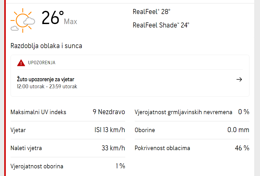 Planirate roštiljati s ekipom za Dan državnosti? Ovo je detaljna prognoza vremena za gradove