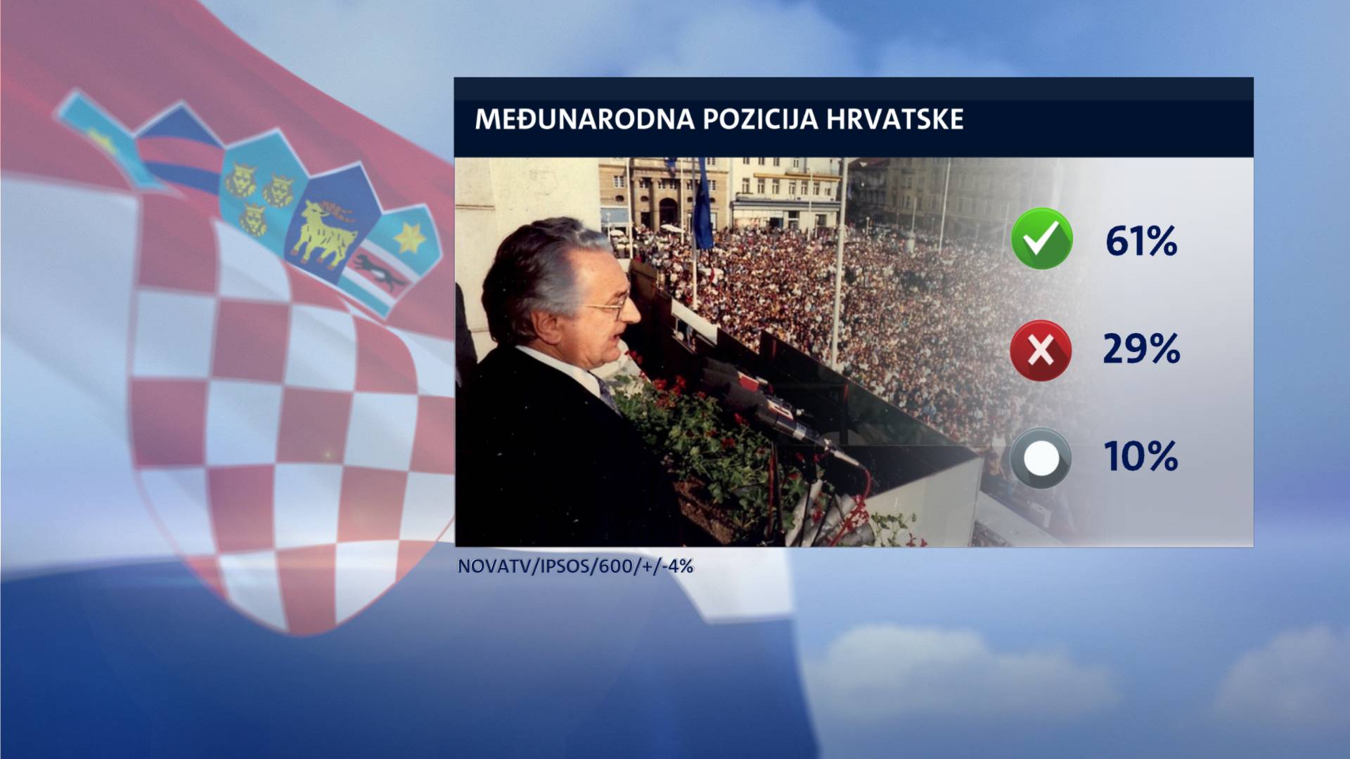 Građani o Tuđmanu: 'HDZ više ne provodi njegovu politiku!'