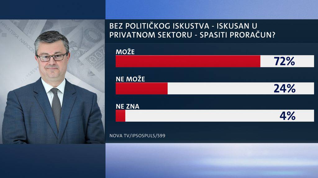 Dnevnik Nove TV