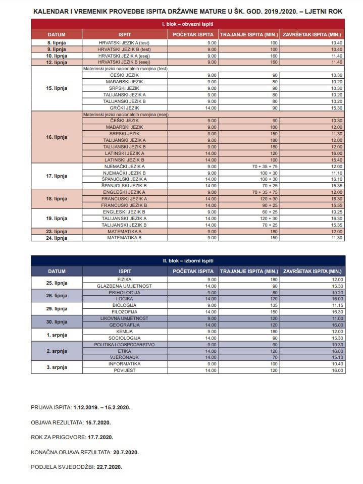 Objavljen kalendar državne mature: Pisat će se u 2 bloka