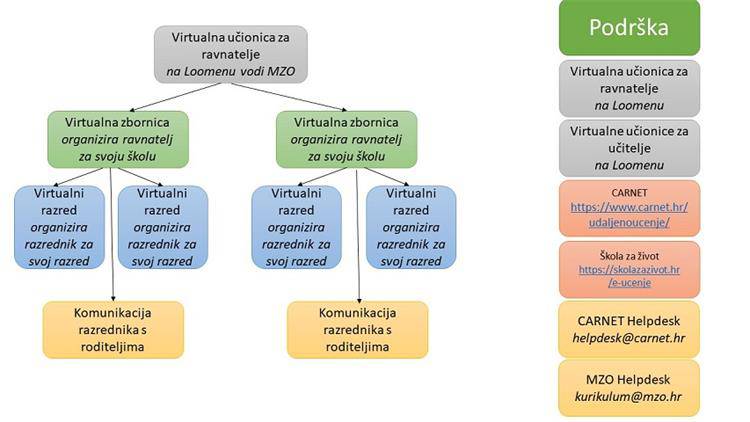 Plan rada za učenike: Nastava preko tableta i putem HRT3