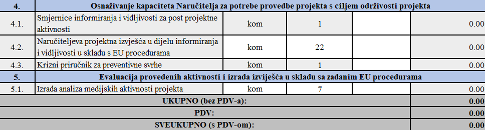 Država kupuje stotine blokića, kišobrana, kabanica... Kako bi promovirali projekt obnove