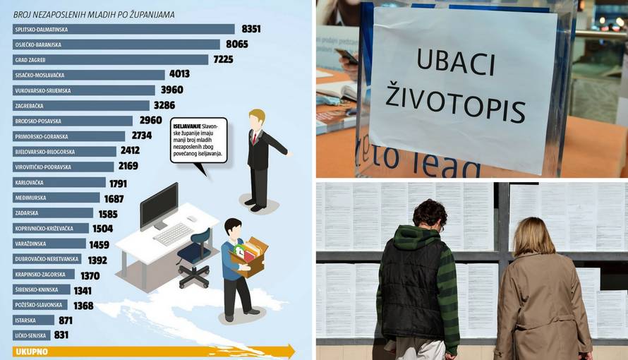 Mladi sve više odlaze: Tjeramo budućnost zemlje u inozemstvo