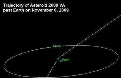 Asteroid promjera sedam metara promašio Zemlju