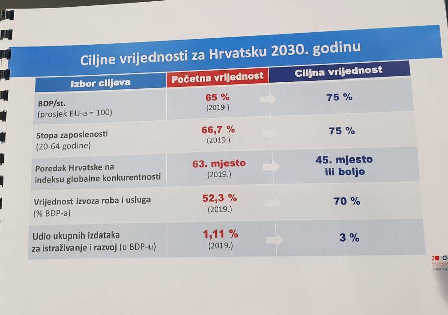 Vlada je predstavila Nacionalnu strategiju: 'Ovaj dokument daje viziju razvoja države do 2030.'