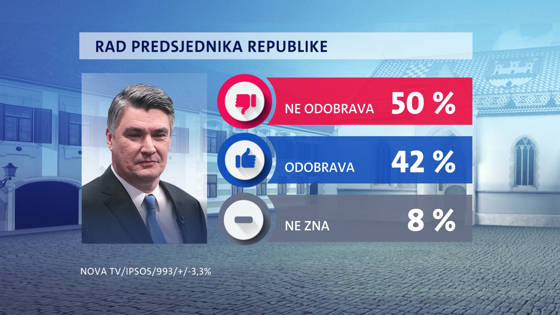 HDZ je dvostruko jači od SDP-a, Možemo je treća opcija birača