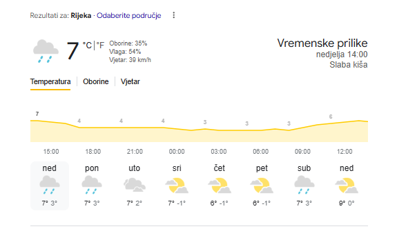 Auuu... opasni minusi. Evo kada stiže snijeg u vaš kraj. HAK poslao upozorenje za vozače!