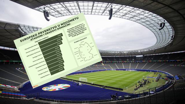 Euro se igra na 10 stadiona: Evo koji je najveći, a koji najmanji