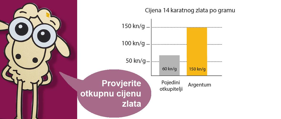 Gdje prodati dragocjenosti koje ste pronašli na tavanu?