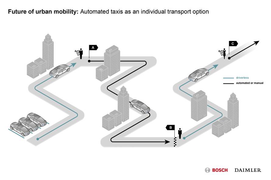 MobilitÃ¤t der Zukunft: Bosch und Daimler kooperieren beim vollautomatisierten und fahrerlosen Fahren