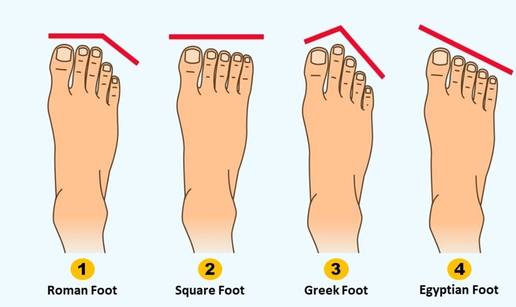 Kakvi ste duboko iznutra? Oblik stopala otkriva vašu osobnost
