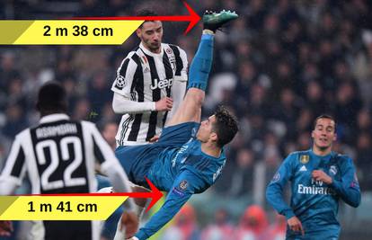 Nevjerojatni Ronaldo: Loptu je udario na visini od 2,38 metra