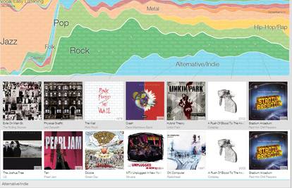 Googleovo sjajno putovanje kroz povijest moderne glazbe
