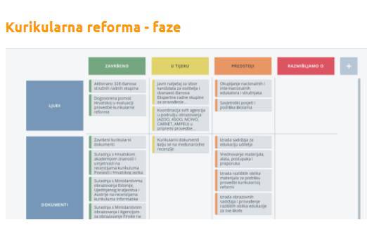 'Uvodimo novi standard, svi će moći pratiti proces reforme'