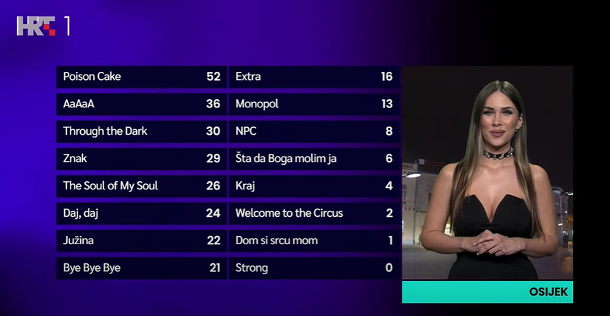 Tko su dame koje su predstavile bodove domaćih stručnih žirija?