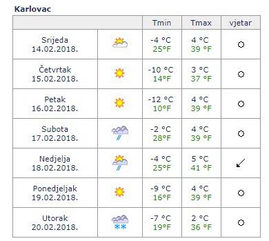 Okovat će nas minusi: Dolaze temperature i do -12 stupnjeva