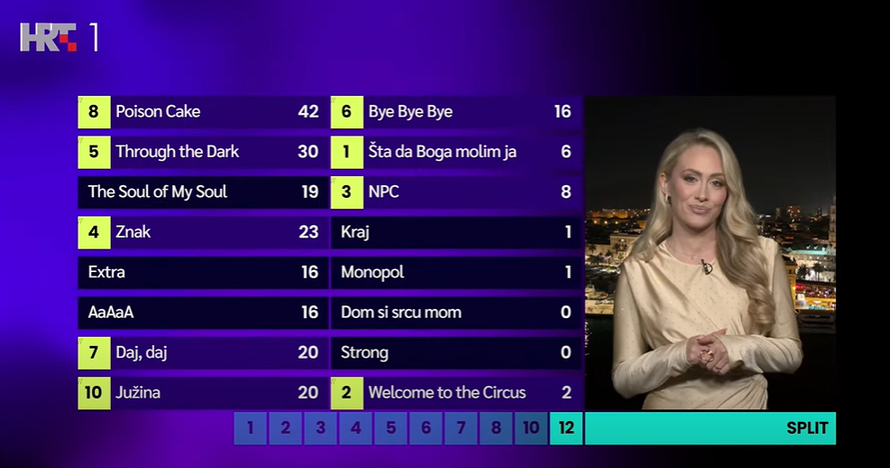 Tko su dame koje su predstavile bodove domaćih stručnih žirija?