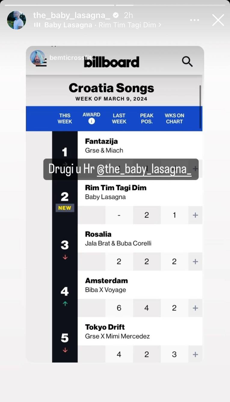 Novi uspjeh! Baby Lasagna je drugi na Billboardovoj ljestvici