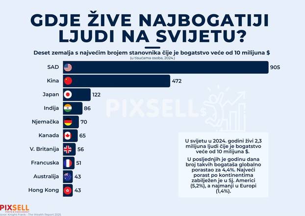 Infografika: Gdje žive najbogatiji ljudi na svijetu