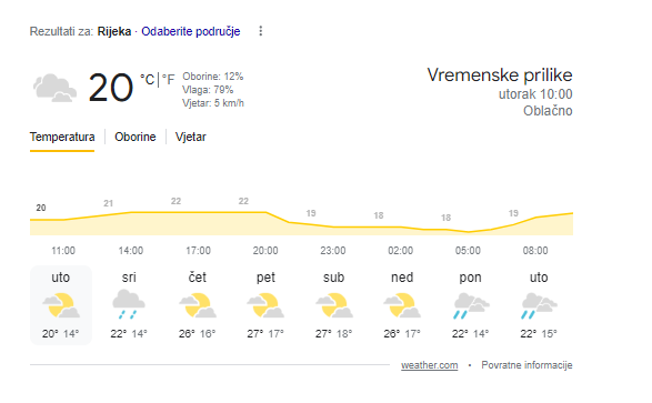 Nakon oluja, vrućine! U nekim dijelovima zemlje i do 33°C, ovo su temperature po gradovima