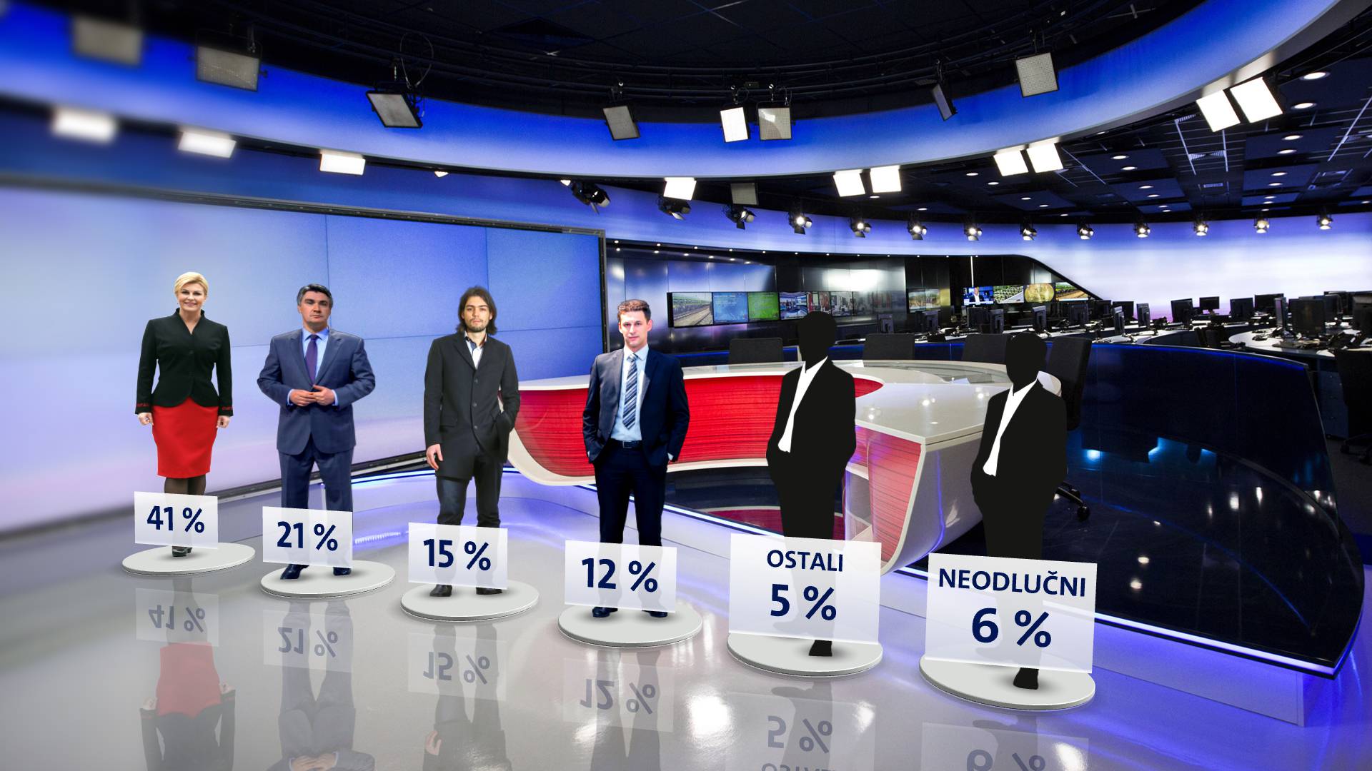 Za koga bi Hrvatska glasovala da su Predsjednički izbori?