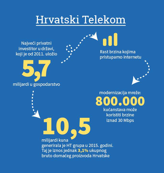 Hoće li brži internet biti dostupniji u cijeloj Hrvatskoj?