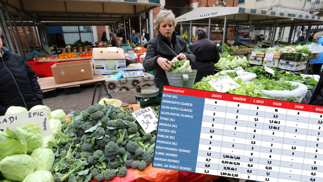 24sata na hrvatskim tržnicama: 'Kilogram povrća sad košta kao kilogram mesa, vidite vi ovo...'