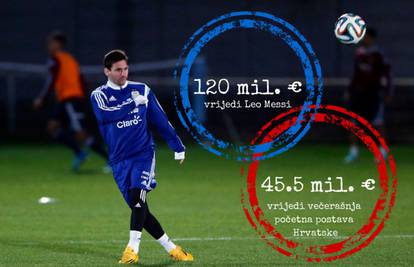 Leo Messi sam vrijedi 74 i pol milijuna eura više od Hrvatske