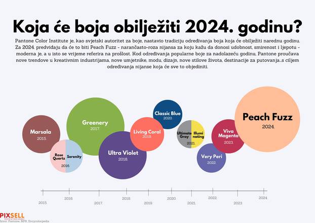 Infografika: Koja će boja obilježiti 2024. godinu?