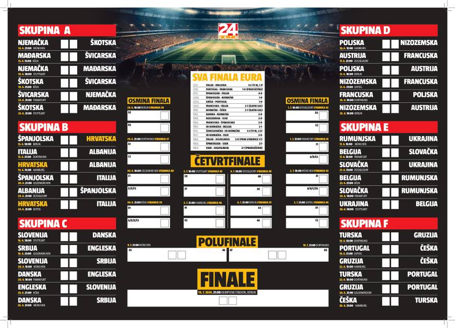 Danas dar uz 24sata: Poster s rasporedom svih utakmica Eura