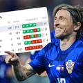 Kako Hrvatska može na SP, što donosi pobjeda, remi i poraz? Ovo su svi scenariji kvalifikacija