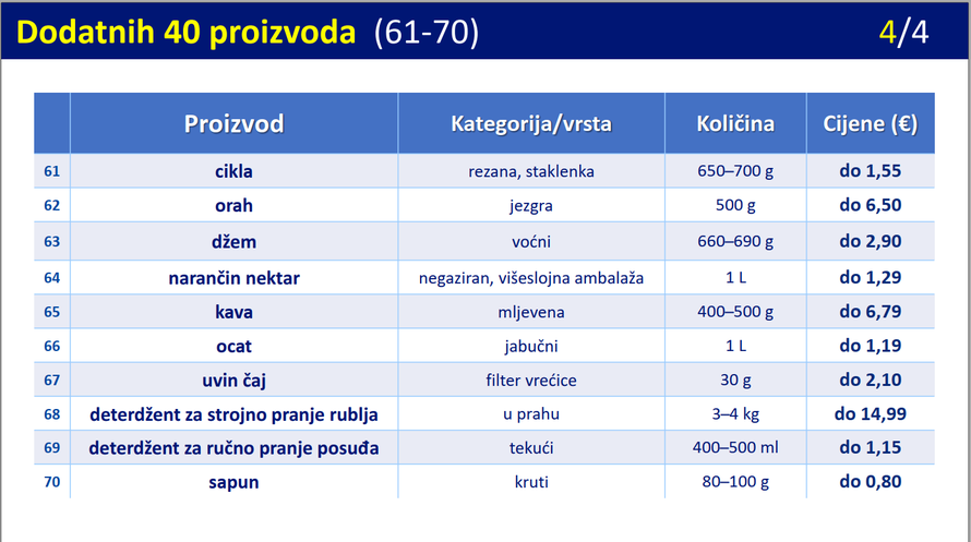 Prihvaćena odluka: Pogledajte koliko će koštati sapun, voće, meso, kruh, povrće, wc papir...