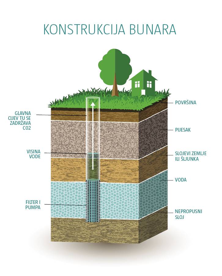 Spasila je muža iz bunara pa se vratila bratu i poginula s njim...