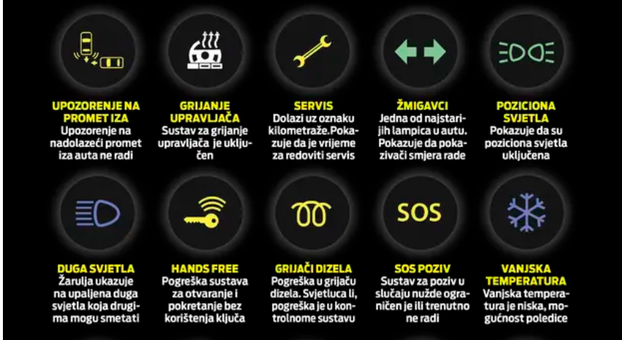 Znate li što znači ova lampica u autu? Na internetu se posvađali