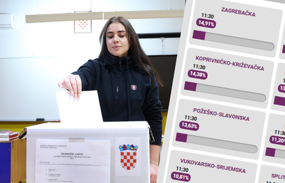 Izbori za predsjednika:  92.000 manje birača nego 2019.! Evo kakva je izlaznost po gradovima