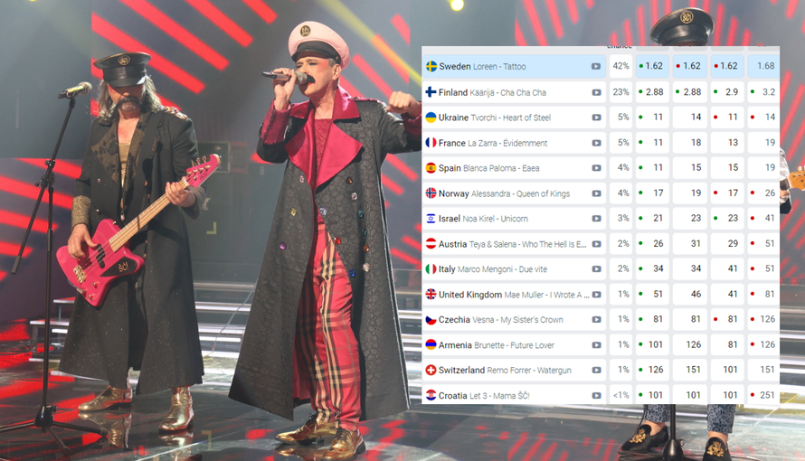 Nakon prve probe, Let 3 crveni se na kladionicama za Eurosong